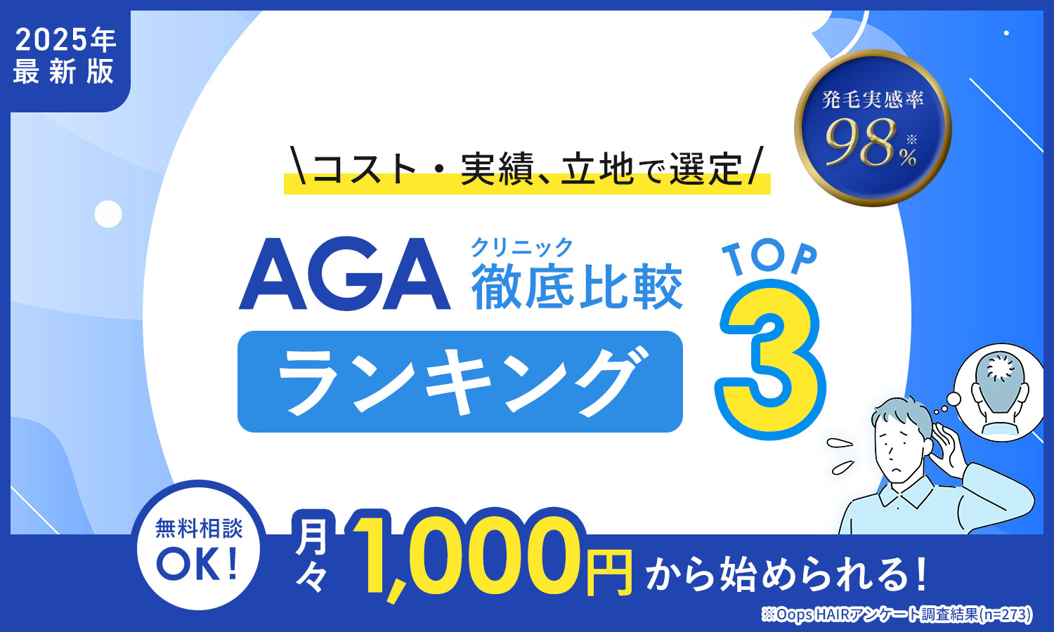 AGAクリニック徹底比較ランキングTOP3ー2025年最新!コスト・実績、立地で選定ー98%が効果を実感! 無料相談OK!月々1,000円から始められる!