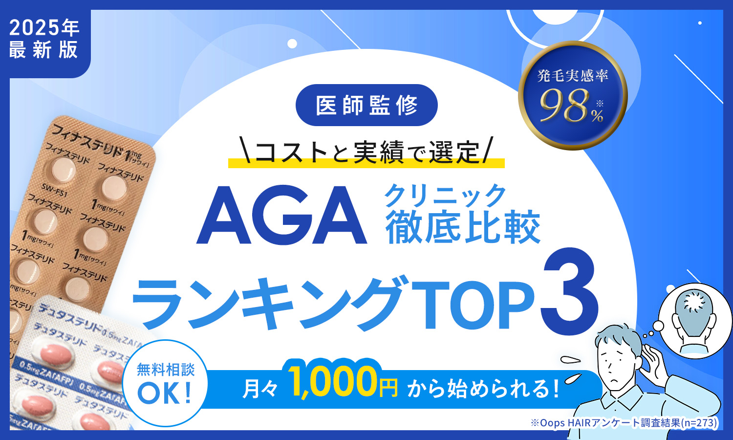 AGAクリニック徹底比較ランキングTOP3TOP3【医師監修】ー2025年最新!コストと実績で選定ー98%が効果を実感!